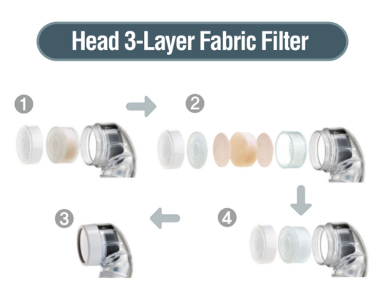 HYDRO SH-Shower Head